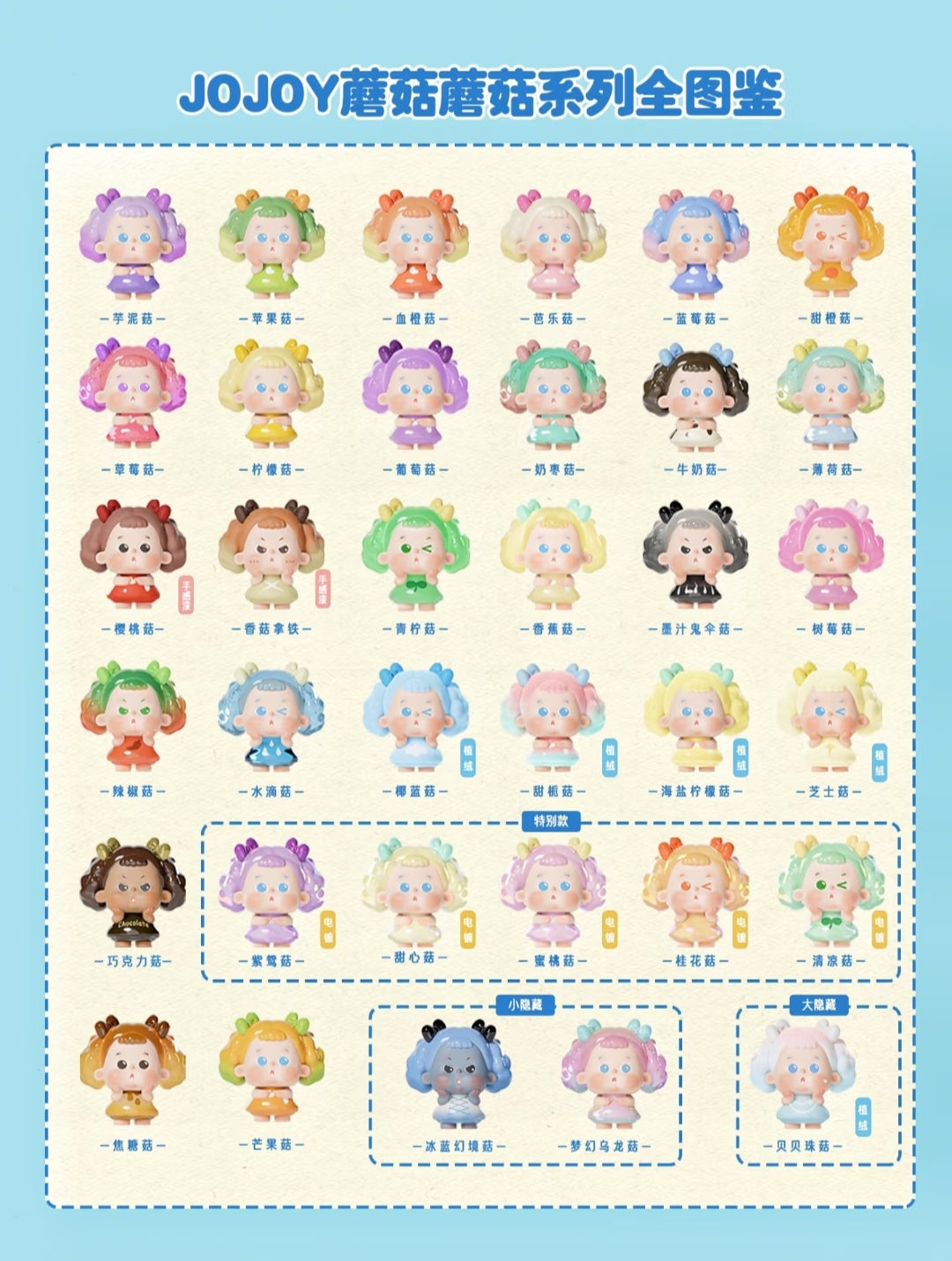 Joyjoy Moe Grains Mushroom Mushrooms Minibean Series toy surprise box Dolls
