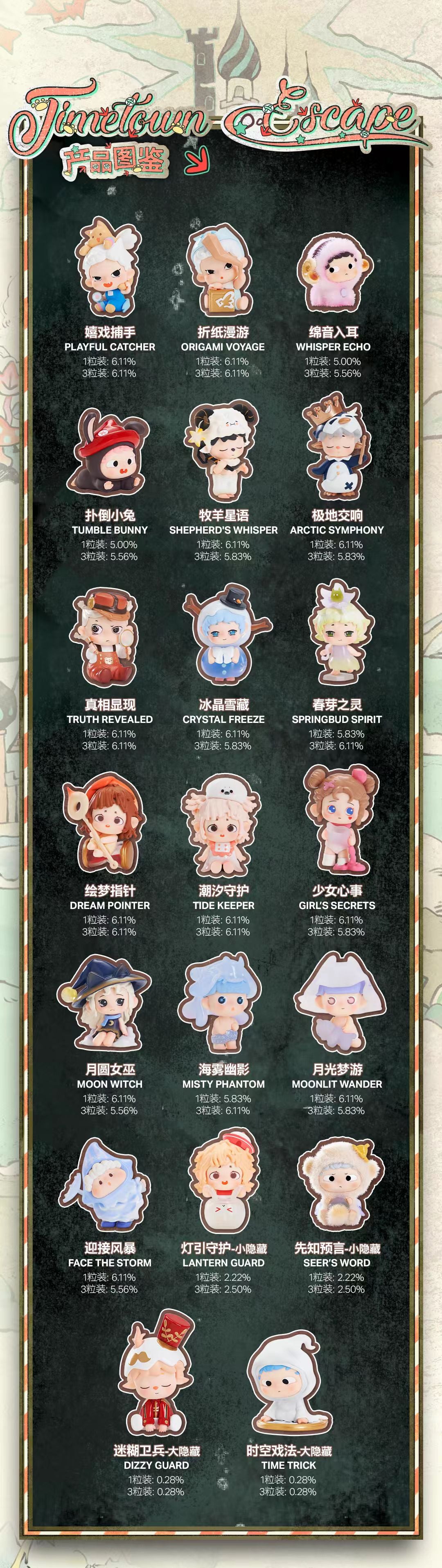 Heyonestar Timetown Escape Minibean Series toy surprise box Dolls