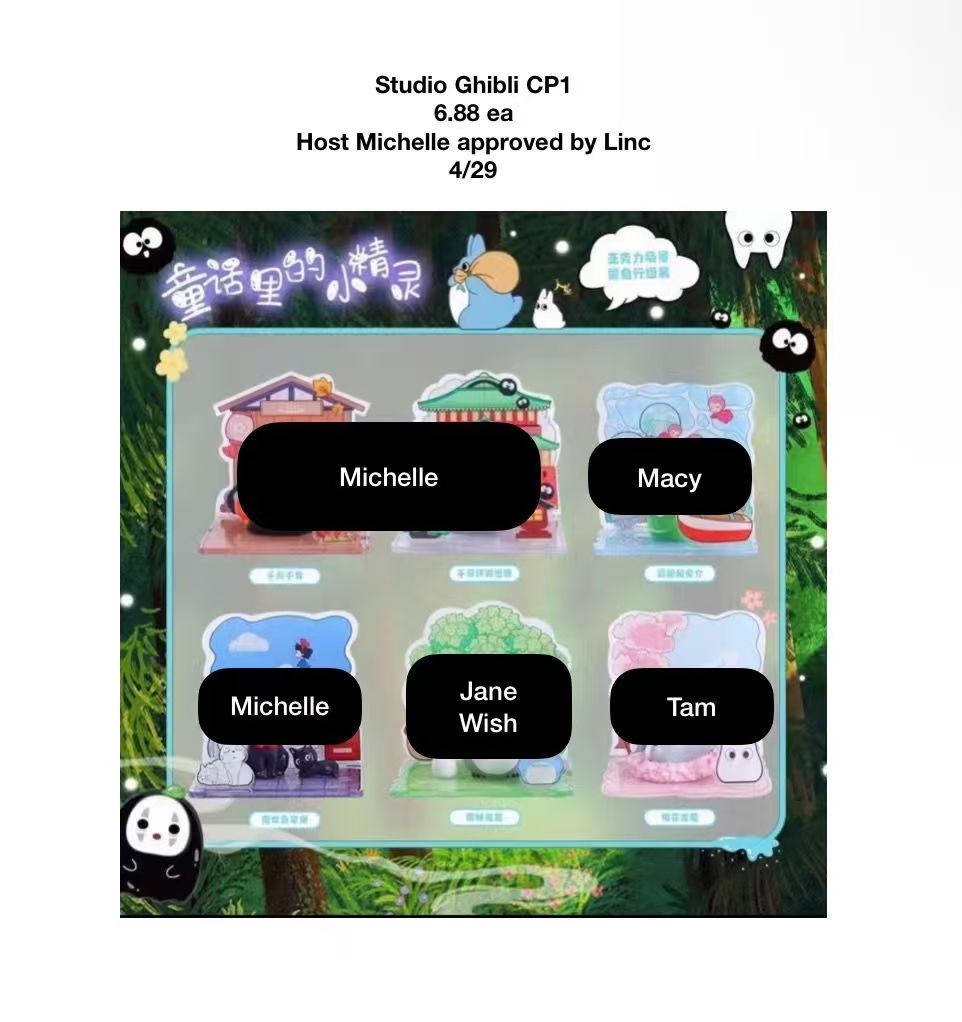 Studio Ghibli Series Claim Party