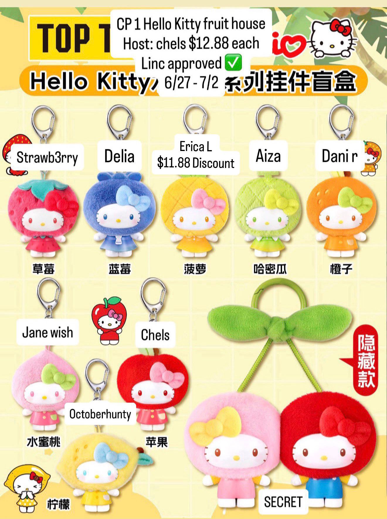 Hello Kitty Fruit House Series Claim Party