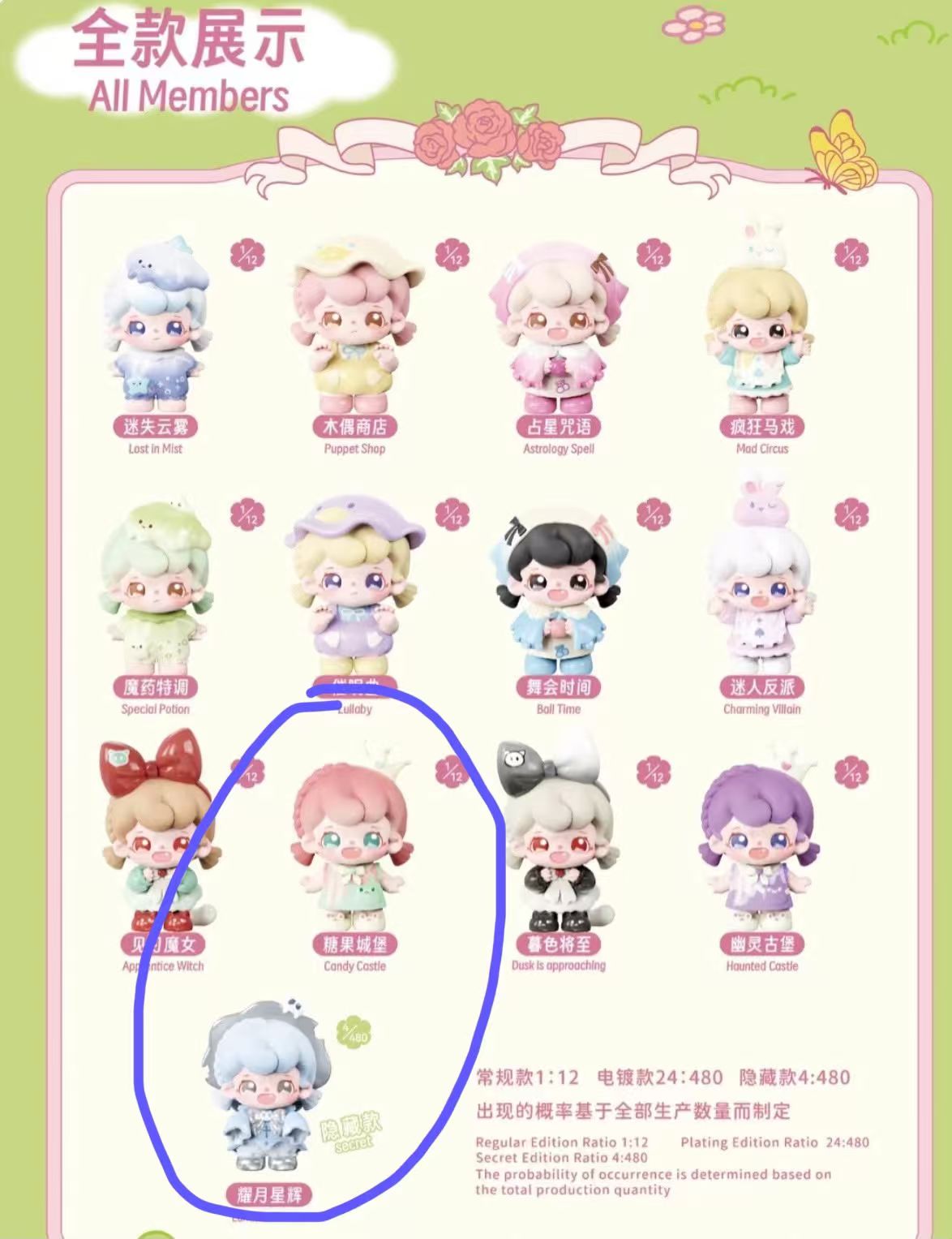 D link -confirm item