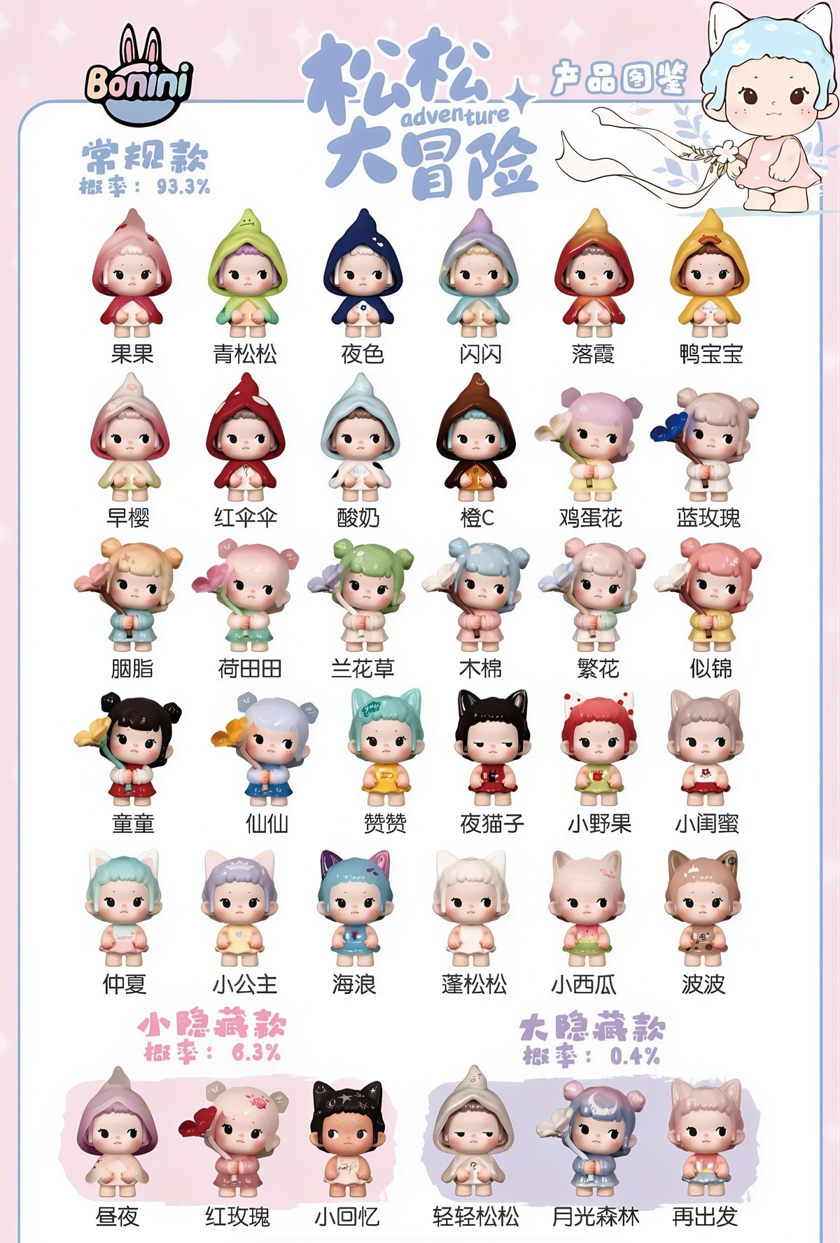 Songsong Adventure Minibean Series toy surprise box Dolls