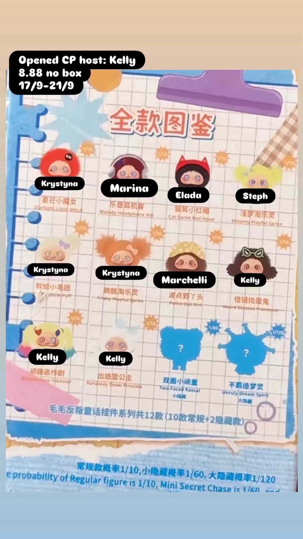 Momo's Rebellious Fairy Tale Keychain Series Claim Party