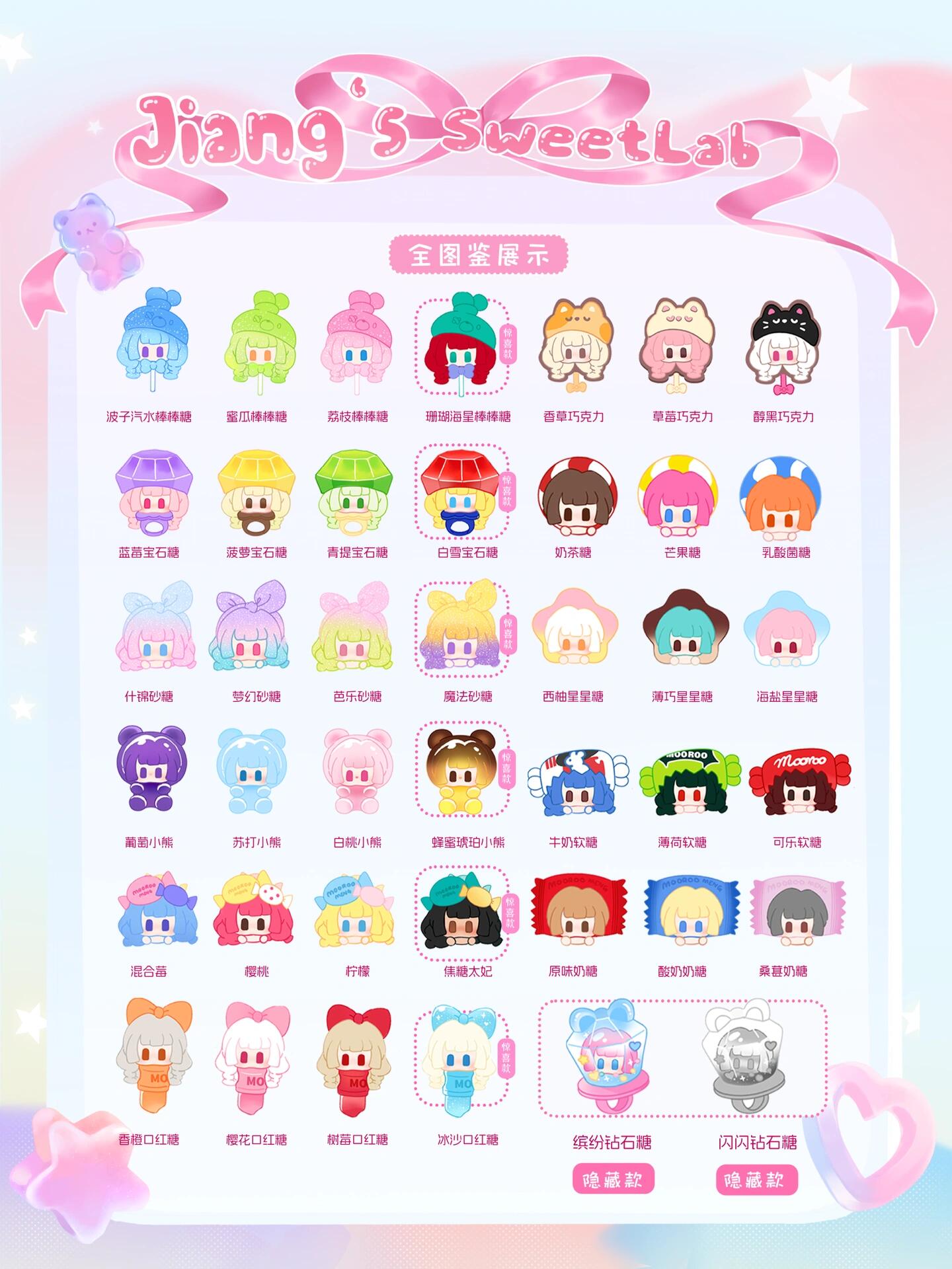 Jiangjiang Sweet Lab Minibean Series toy surprise box Dolls