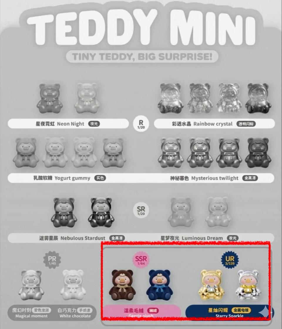 Kait link -confirm item