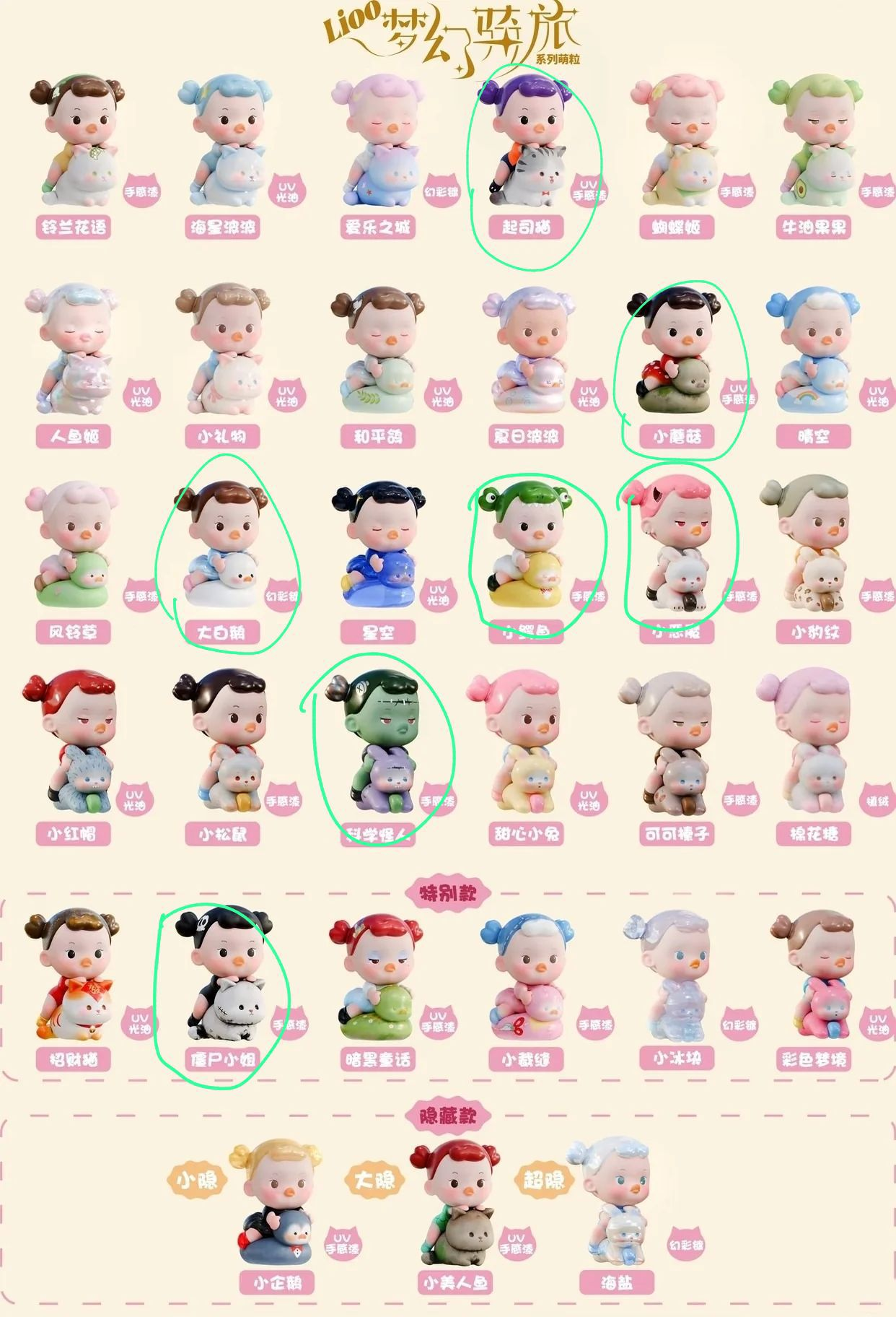 Meg Link - Confirm Item