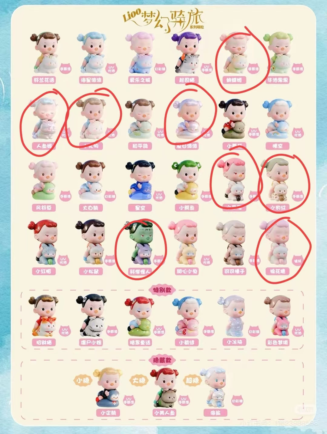Princessugarcubes Link - Confirm Item