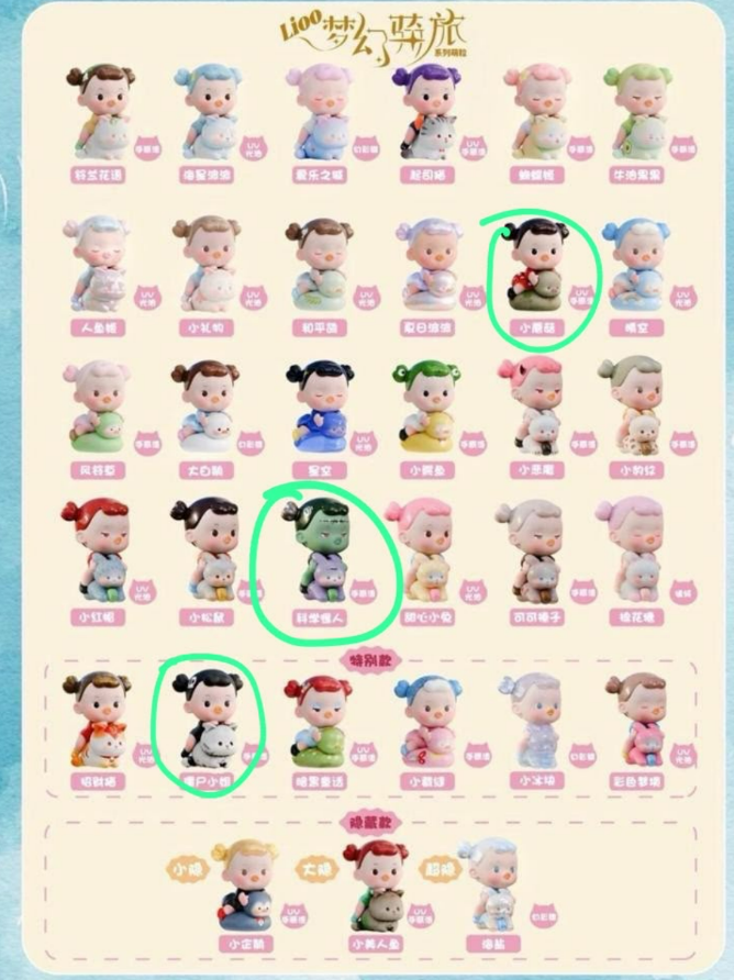 New Alisha Link - Confirm Item