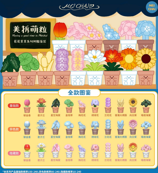Cindy Link - Confirm Item
