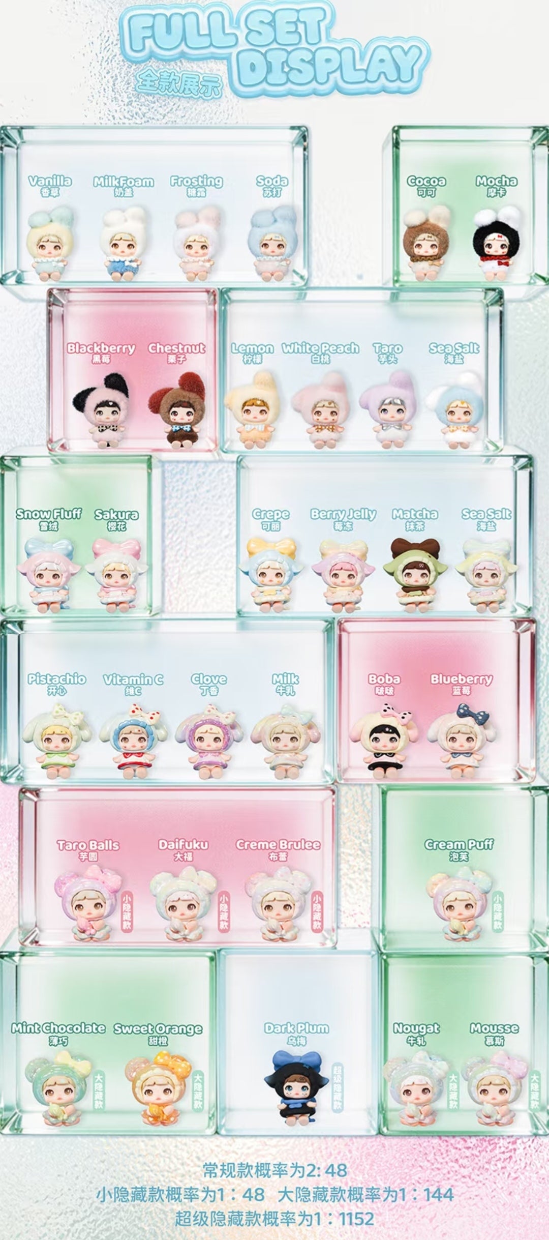 【Preorder 9/25】Nommi Gummy Plan Minibean Series toy surprise box Dolls