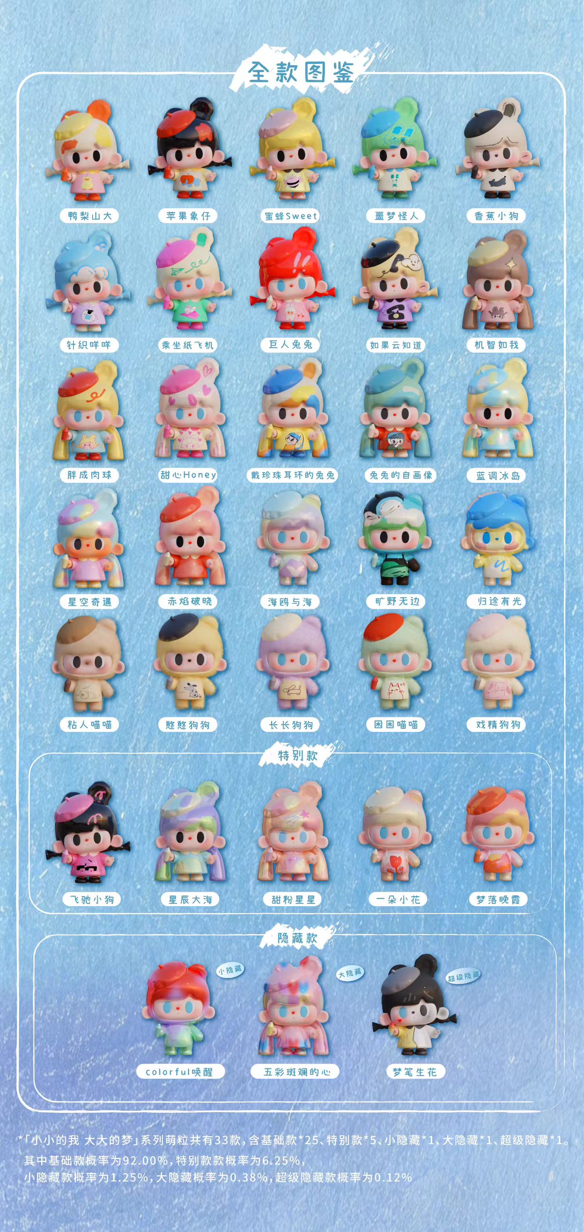 【Pre-order 10/26】Tutu Bear Little Me, Big Dreams Minibean Series toy surprise box Dolls